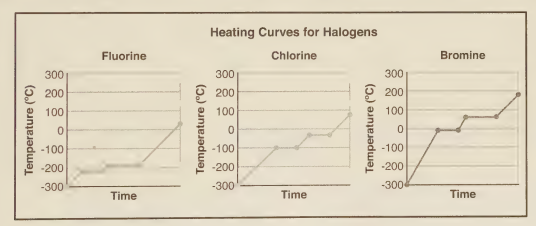 NursesPath| States of matter