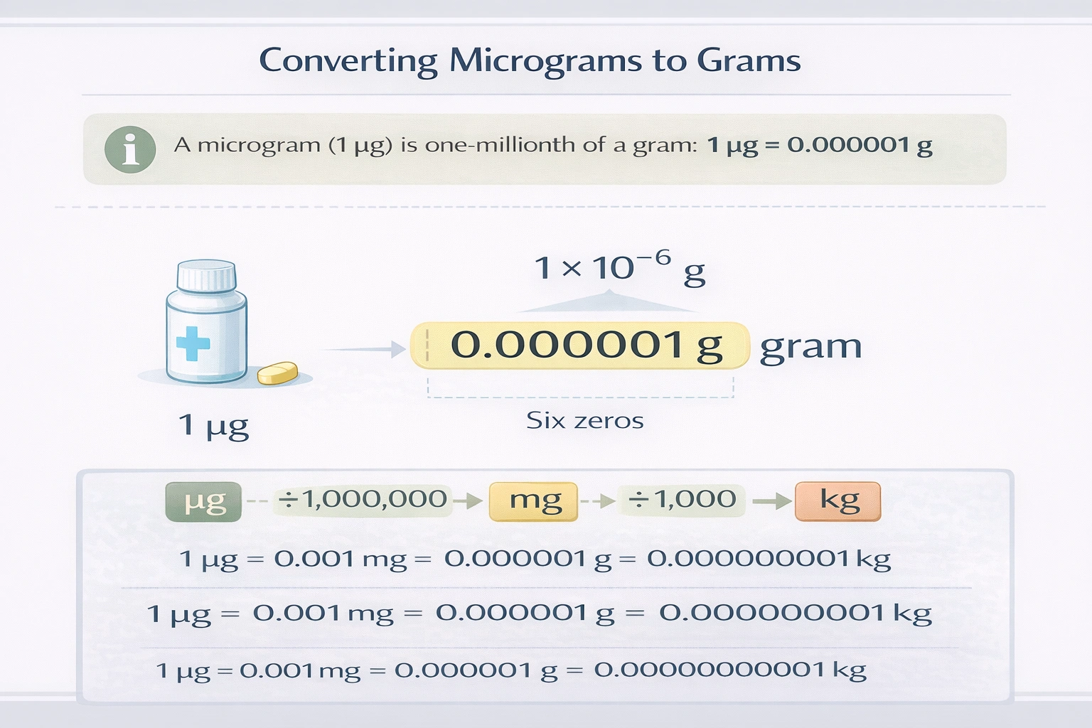 Metric prefixes