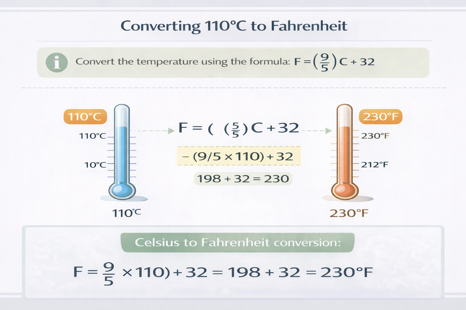 Temperature conversion
