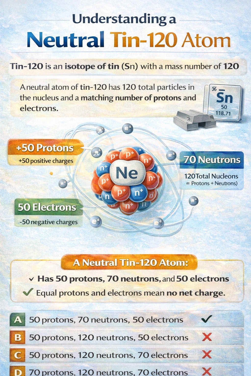 6. Which of the following describes a neutral atom of tin-120?