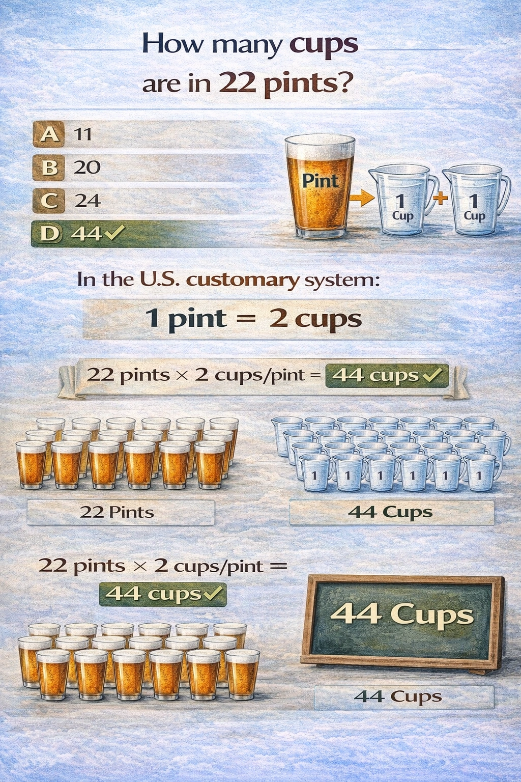 There are 44 cups in 22 pints.
This conversion relies on the standard U.S. customary volume relationship between pints and cups. Memorizing these fundamental relationships is essential for such conversions.
A) 11
This answer would be correct if the relationship were reversed, i.e., if one thought there were 2 pints in a cup. It results from dividing 22 by 2. In reality, there are 2 cups in a pint, so the operation must be multiplication, not division.
B) 20
This is not a standard conversion factor between pints and cups. It may stem from an incorrect memory of the relationship (e.g., confusing it with 2 cups in a pint but making a decimal error) or from using a factor of 0.909 which is not applicable.
C) 24
This number is close to the conversion between cups and quarts (4 cups per quart) or pints and fluid ounces (16 fl oz per pint). Since there are 2 cups in a pint, 22 pints would be 44 cups, not 24. Twenty-four cups would be equivalent to 12 pints.
D) 44
The standard conversion is 2 cups = 1 pint. To find the number of cups in a given number of pints, you multiply the number of pints by 2. Therefore, 22 pints * 2 cups/pint = 44 cups. This is the direct and correct calculation based on the defined relationship.
Conclusion:
Using the fundamental U.S. customary volume conversion where 1 pint equals 2 cups, multiplying the number of pints (22) by the conversion factor (2 cups/pint) gives the total number of cups, which is 44.