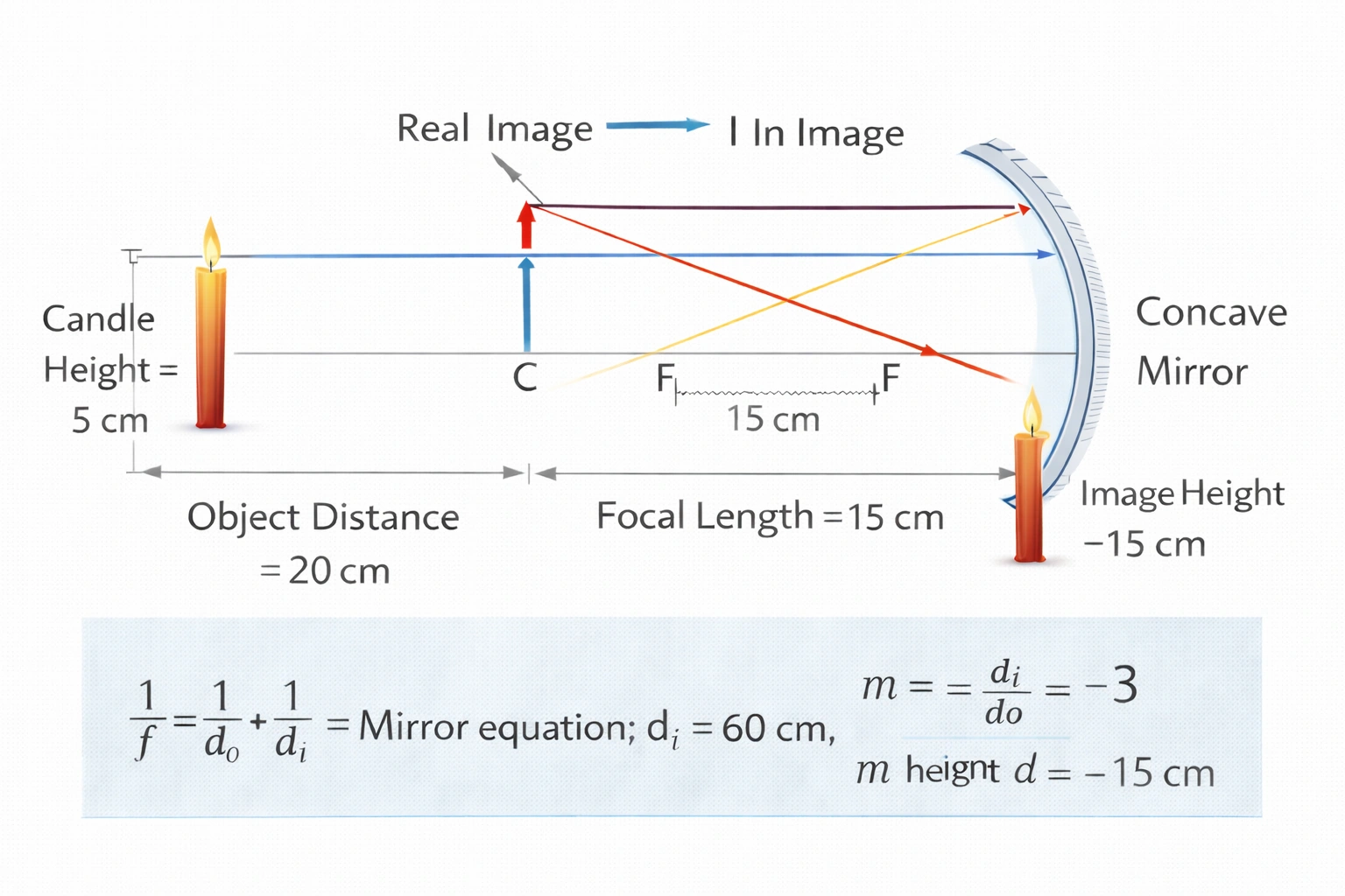 NursesPath | concave mirrors