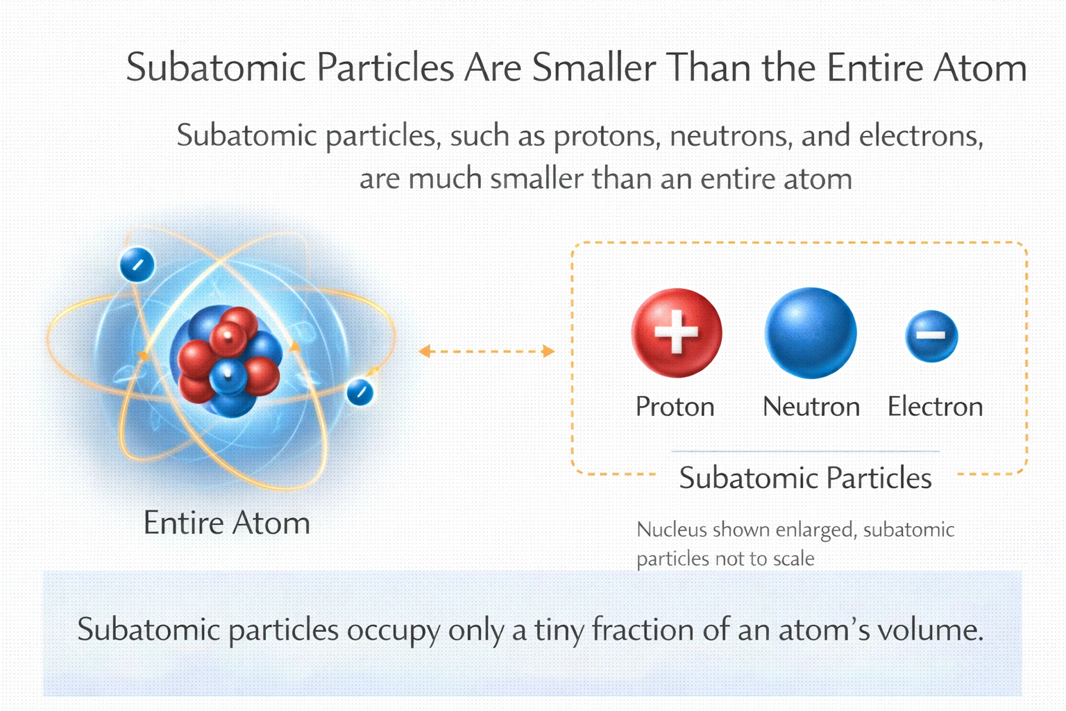 subatomic