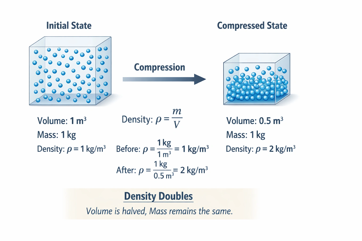 NursesPath| mass vs density