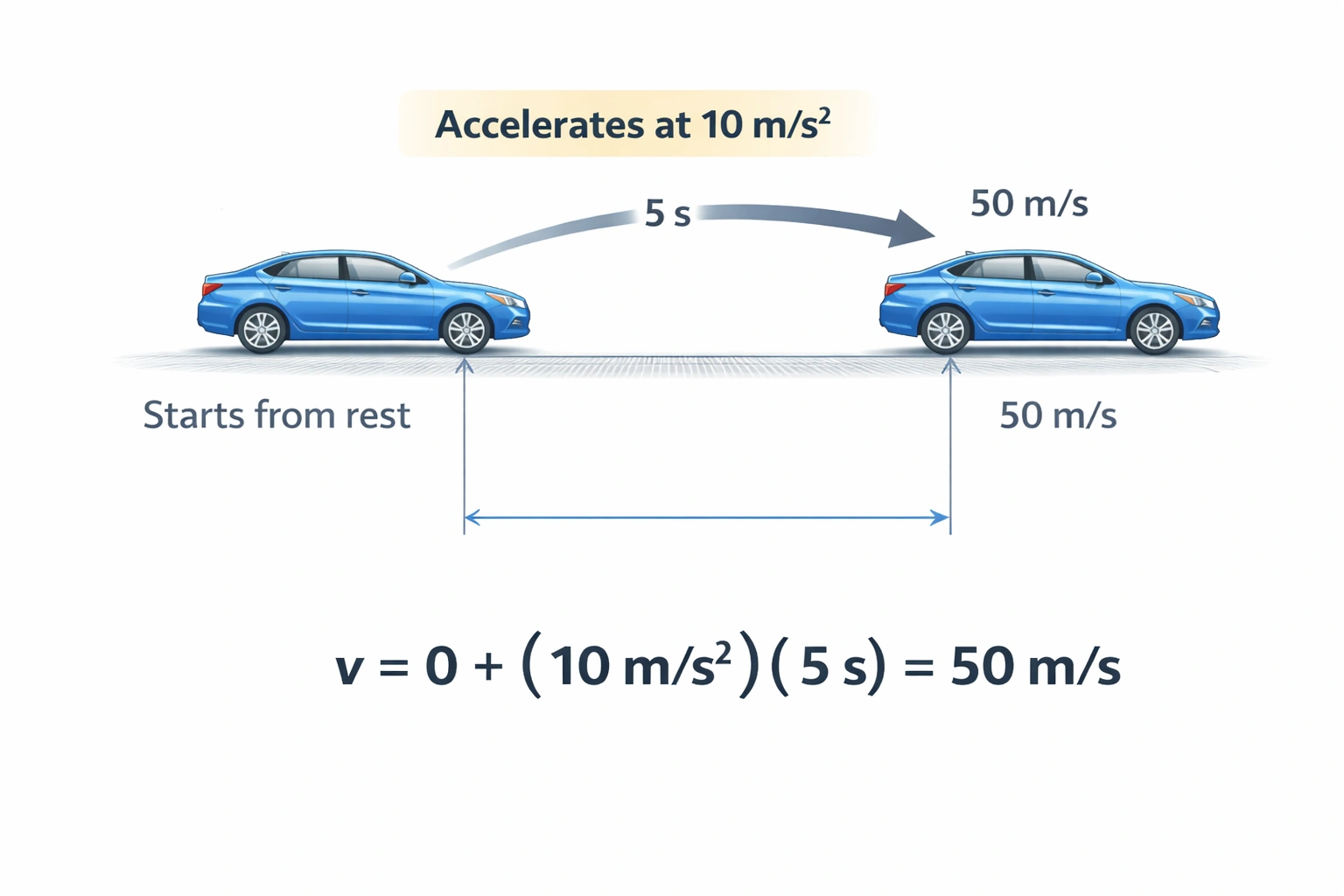 NursesPath| velocity vs acceleration