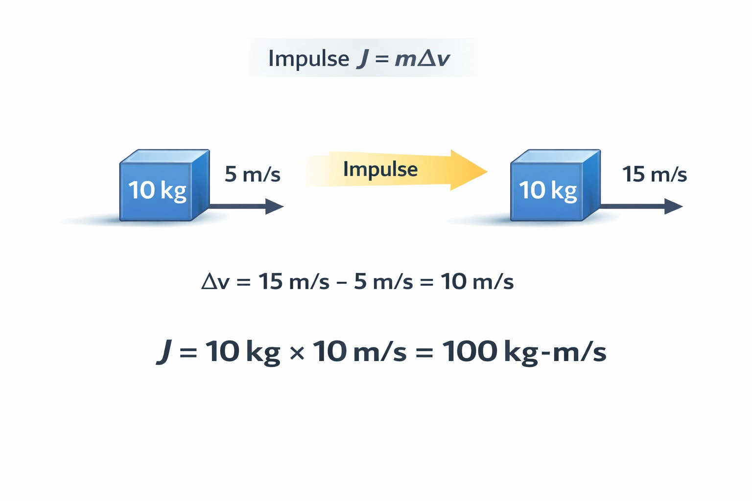 NursesPath | impulse calculation