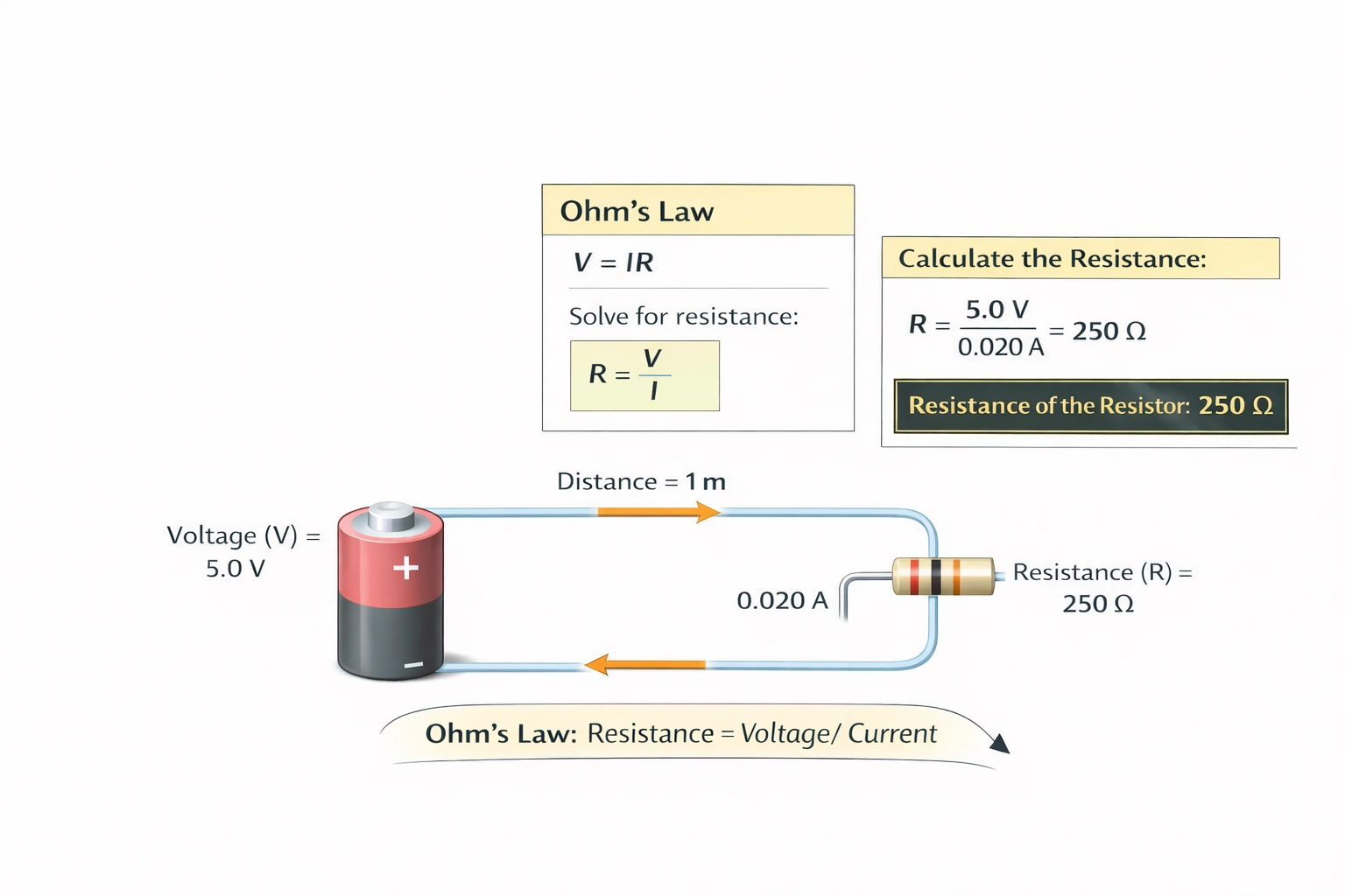 A 5.0-volt battery delivers 0.020 amps to a resistor. What is the resistance of the resistor?