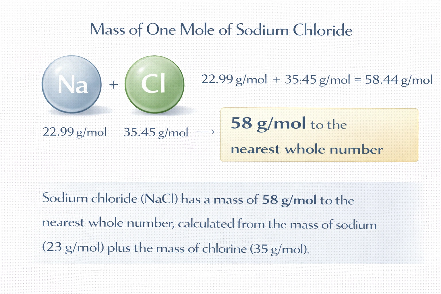 To the nearest whole number, what is the mass of one mole of sodium chloride?