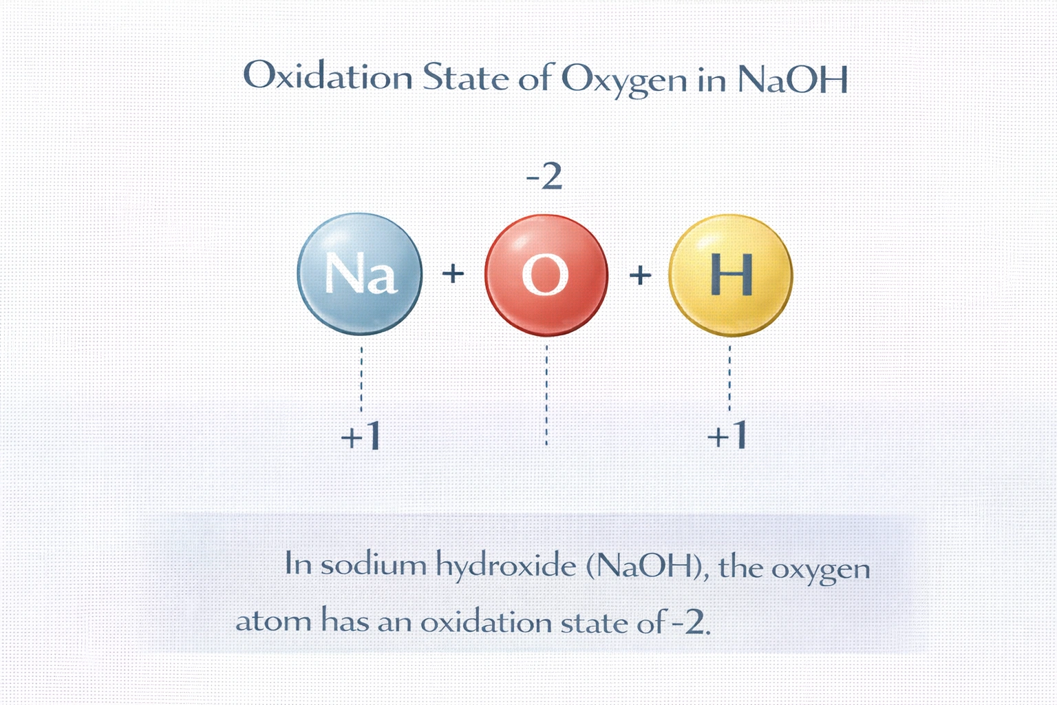 What is the oxidation state of the oxygen atom in the compound NaOH?