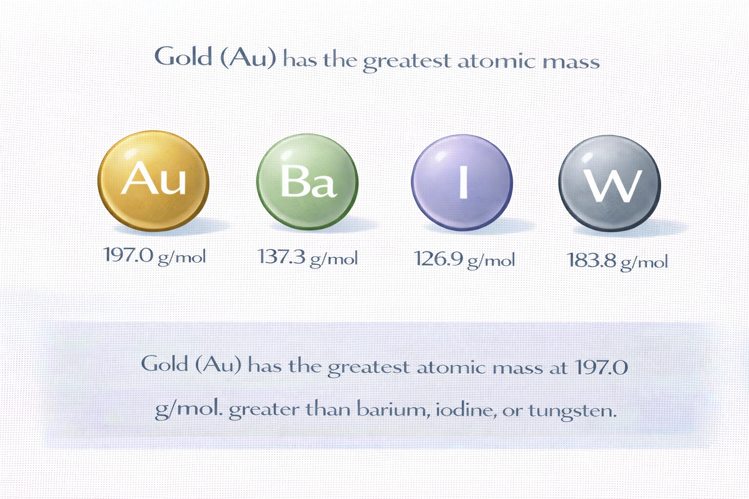 Which of these elements has the greatest atomic mass?