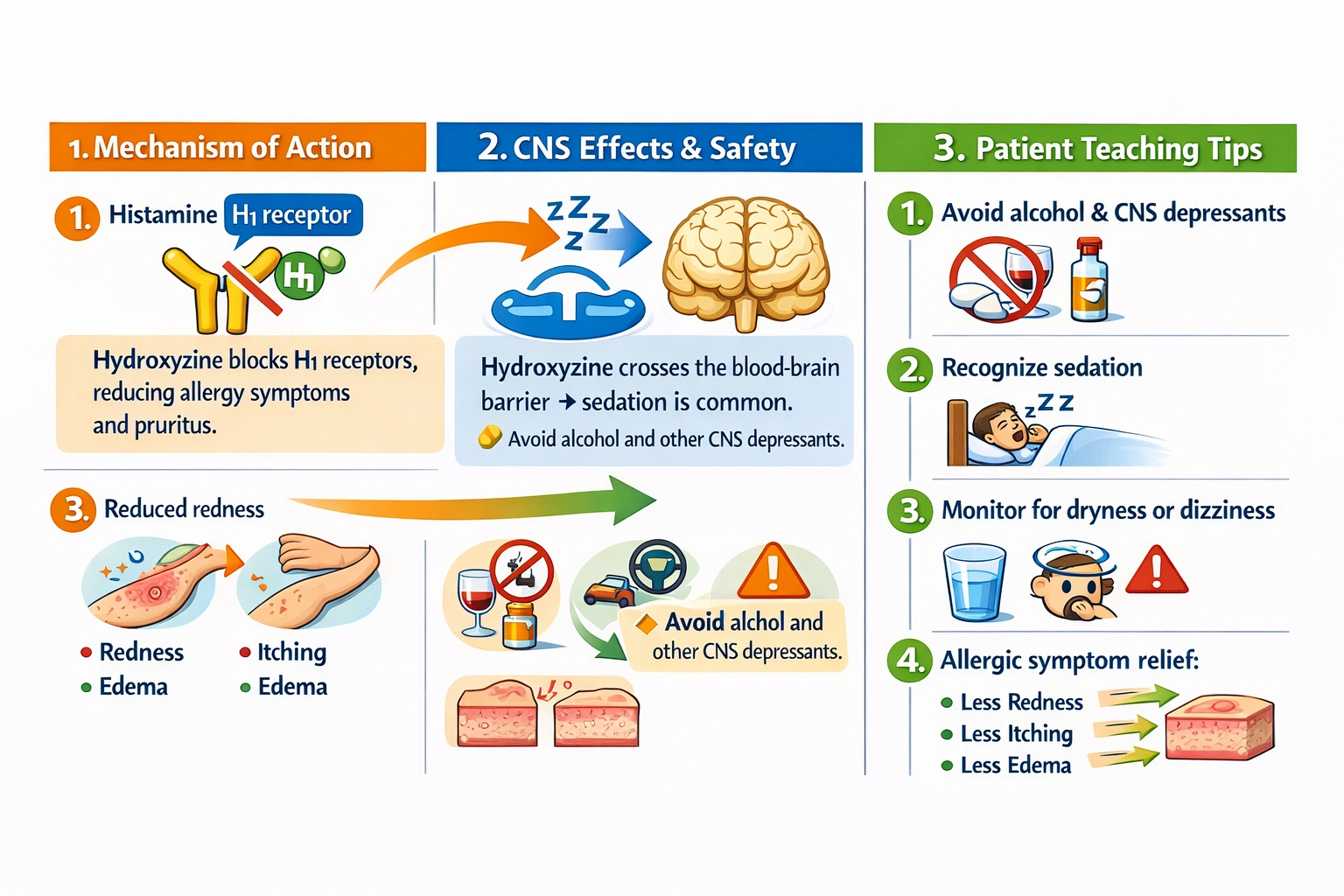 The nurse will include which information when teaching a client about hydroxyzine?