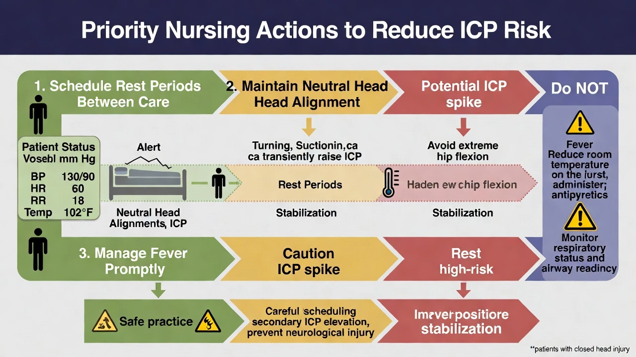 While caring for a patient with a closed head injury, the nurse assesses the patient to be alert with a blood pressure 130/90 mm Hg, heart rate 60 beats/min, respirations 18 breaths/min, and a temperature of 102°F. To reduce the risk of increased intracranial pressure (ICP) in this patient, what is (are) the priority nursing action(s)?