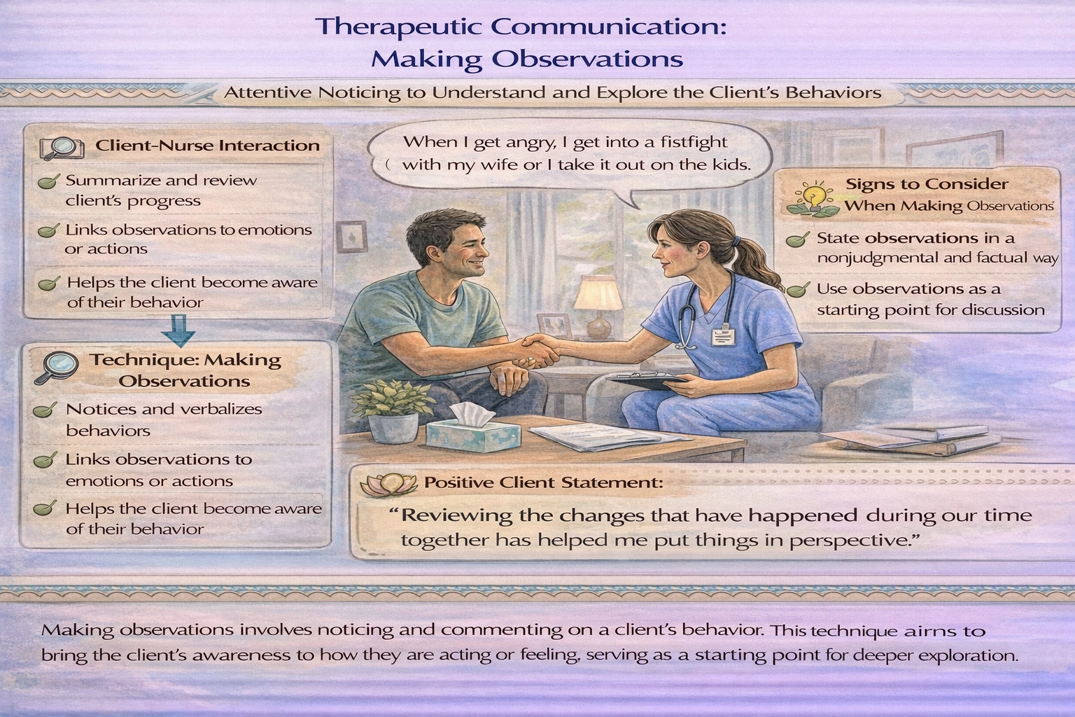 Which therapeutic communication technique is being used in this nurseclient interaction? Client: When I get angry, I get into a fistfight with my wife or I take it out on the kids. Nurse: I notice that you are smiling as you talk about this physical violence.