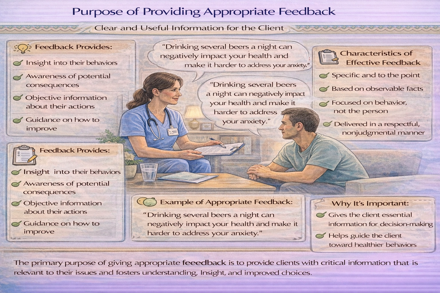What is the purpose of a nurse providing appropriate feedback?