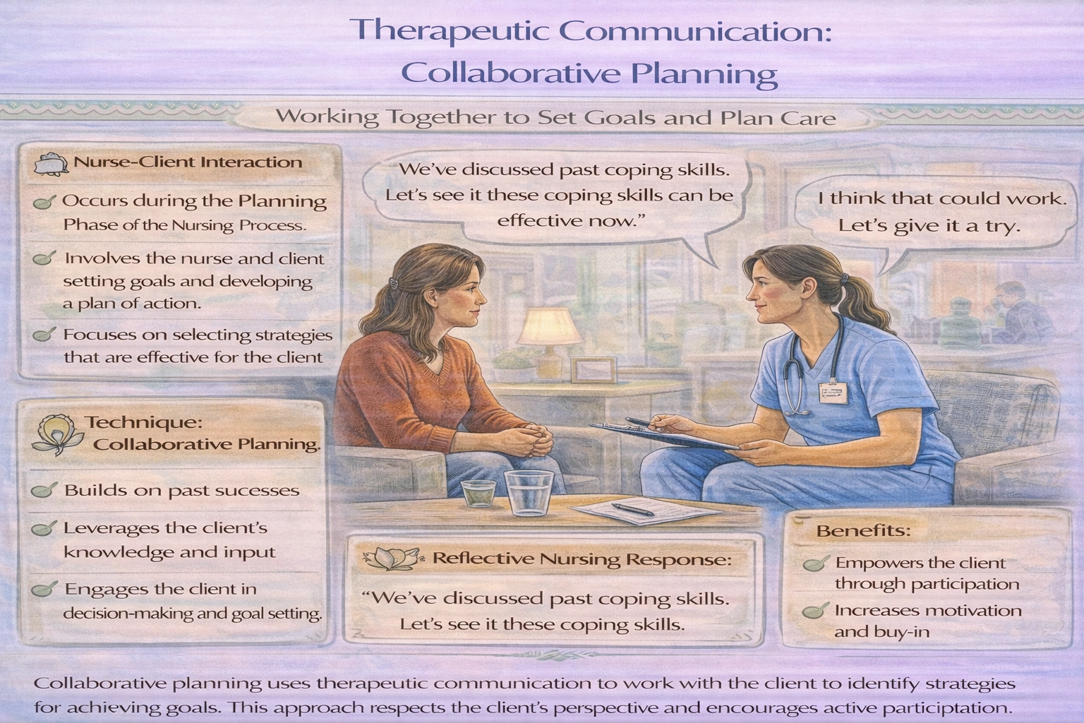 Which example of a therapeutic communication technique would be effective in the planning phase of the nursing process?