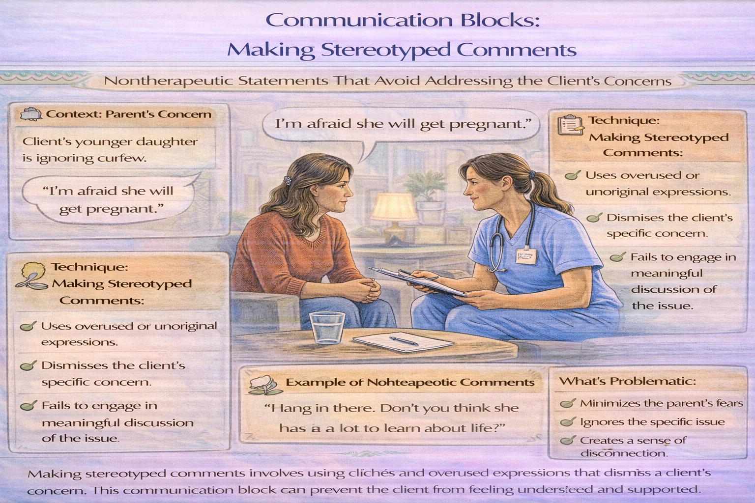 A clients younger daughter is ignoring curfew. The client states, Im afraid she will get pregnant. The nurse responds, Hang in there. Dont you think she has a lot to learn about life? This is an example of which communication block?