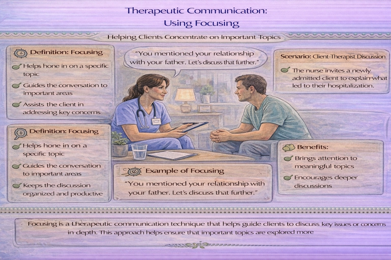 Which nursing statement is a good example of the therapeutic communication technique of focusing?