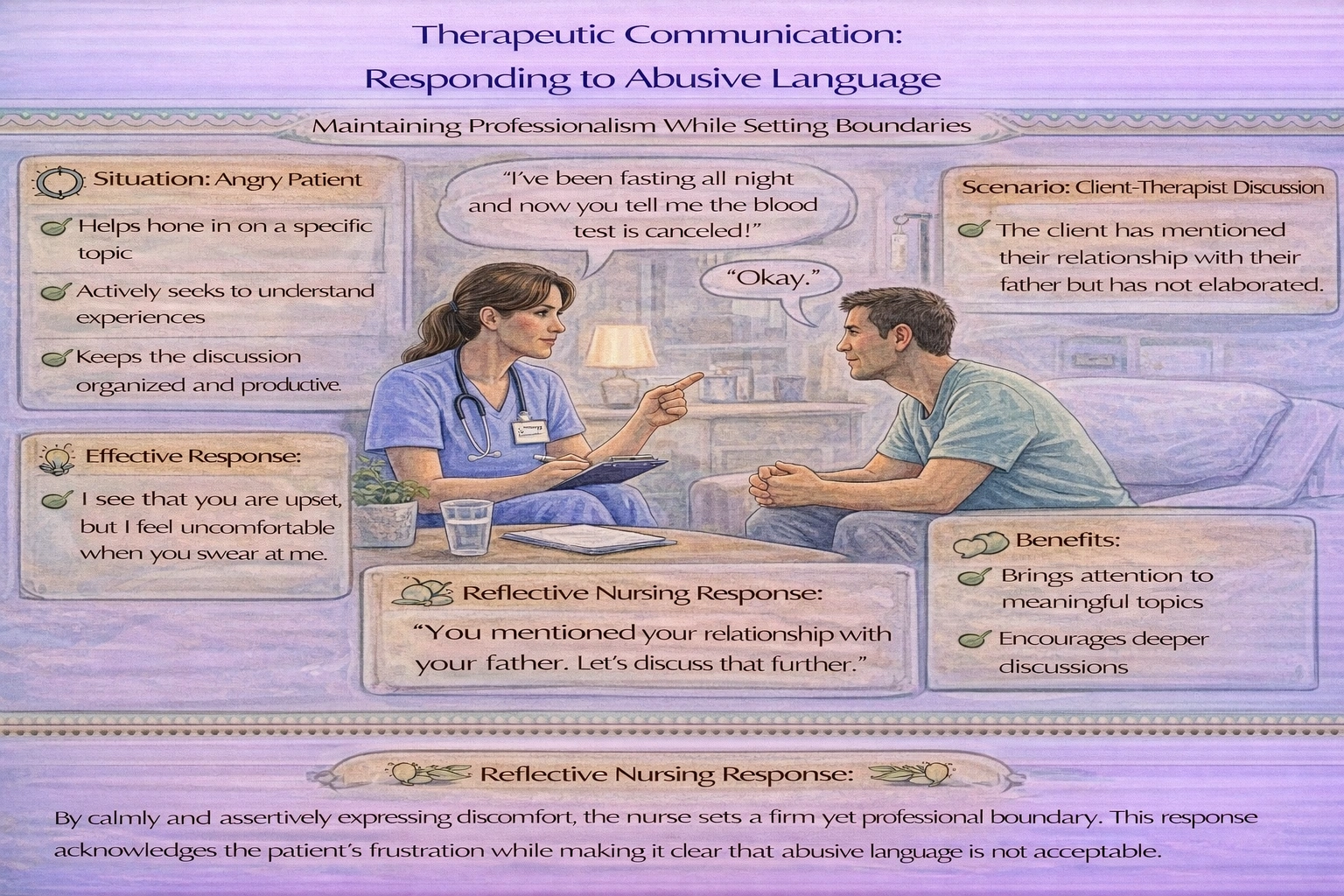 After fasting from 10 p.m. the previous evening, a client finds out that the blood test has been canceled. The client swears at the nurse and states, You are incompetent! Which is the nurses best response?