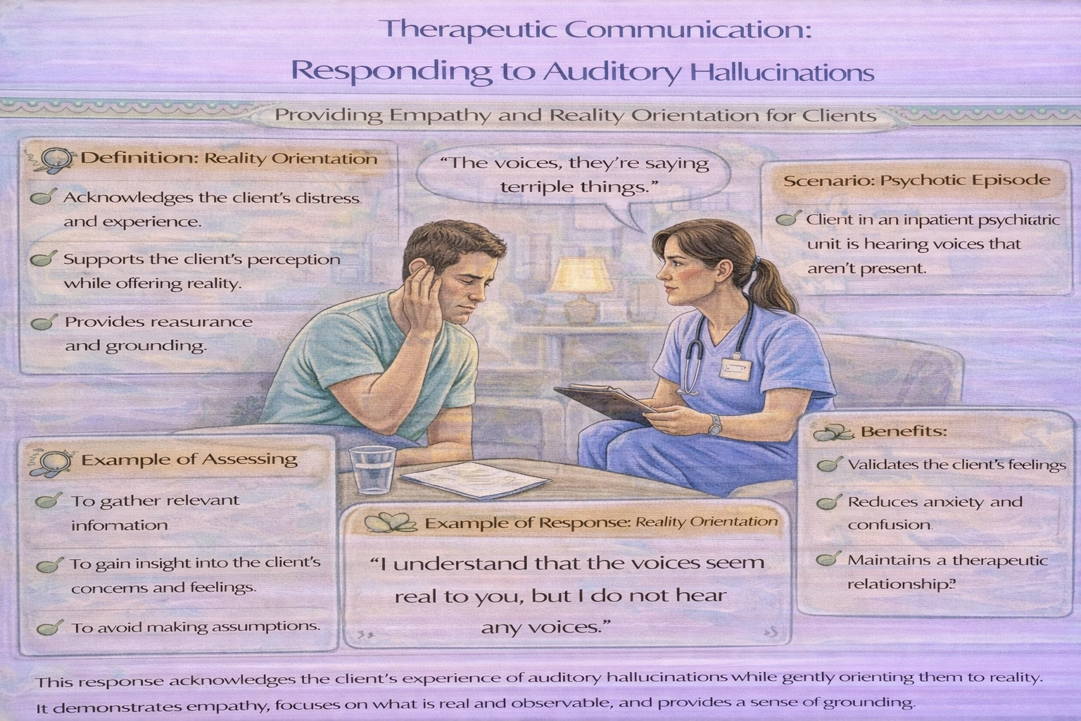 Which therapeutic communication technique should the nurse use when communicating with a client who is experiencing auditory hallucinations?
