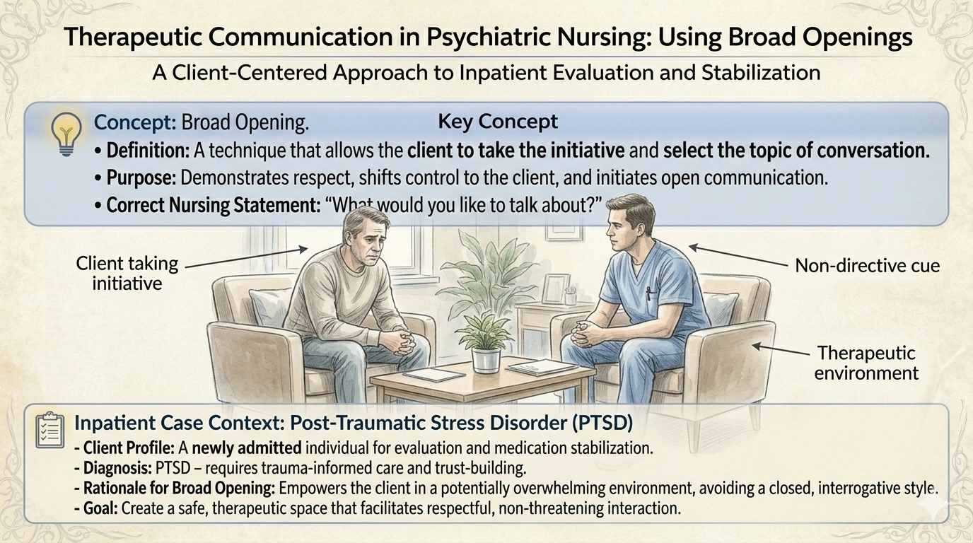 A client diagnosed with post-traumatic stress disorder is admitted to an inpatient psychiatric unit for evaluation and medication stabilization. Which therapeutic communication technique used by the nurse is an example of a broad opening?