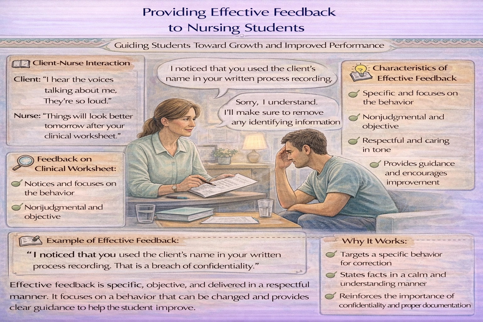 An instructor is correcting a nursing students clinical worksheet. Which instructor statement is the best example of effective feedback?