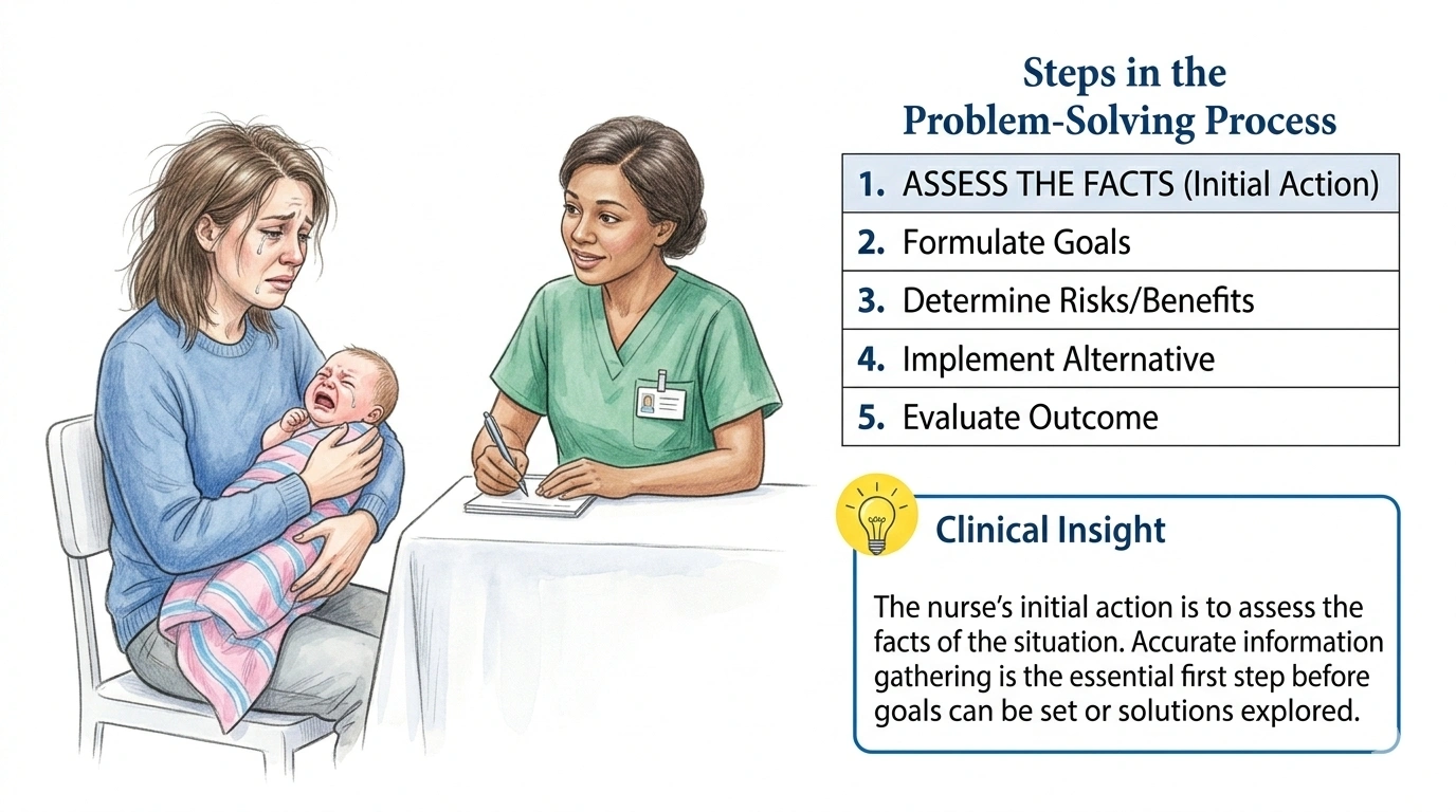 A distraught, single, first-time mother cries and asks a nurse, How can I go to work if I cant afford childcare? What is the nurses initial action in assisting the client with the problem-solving process?