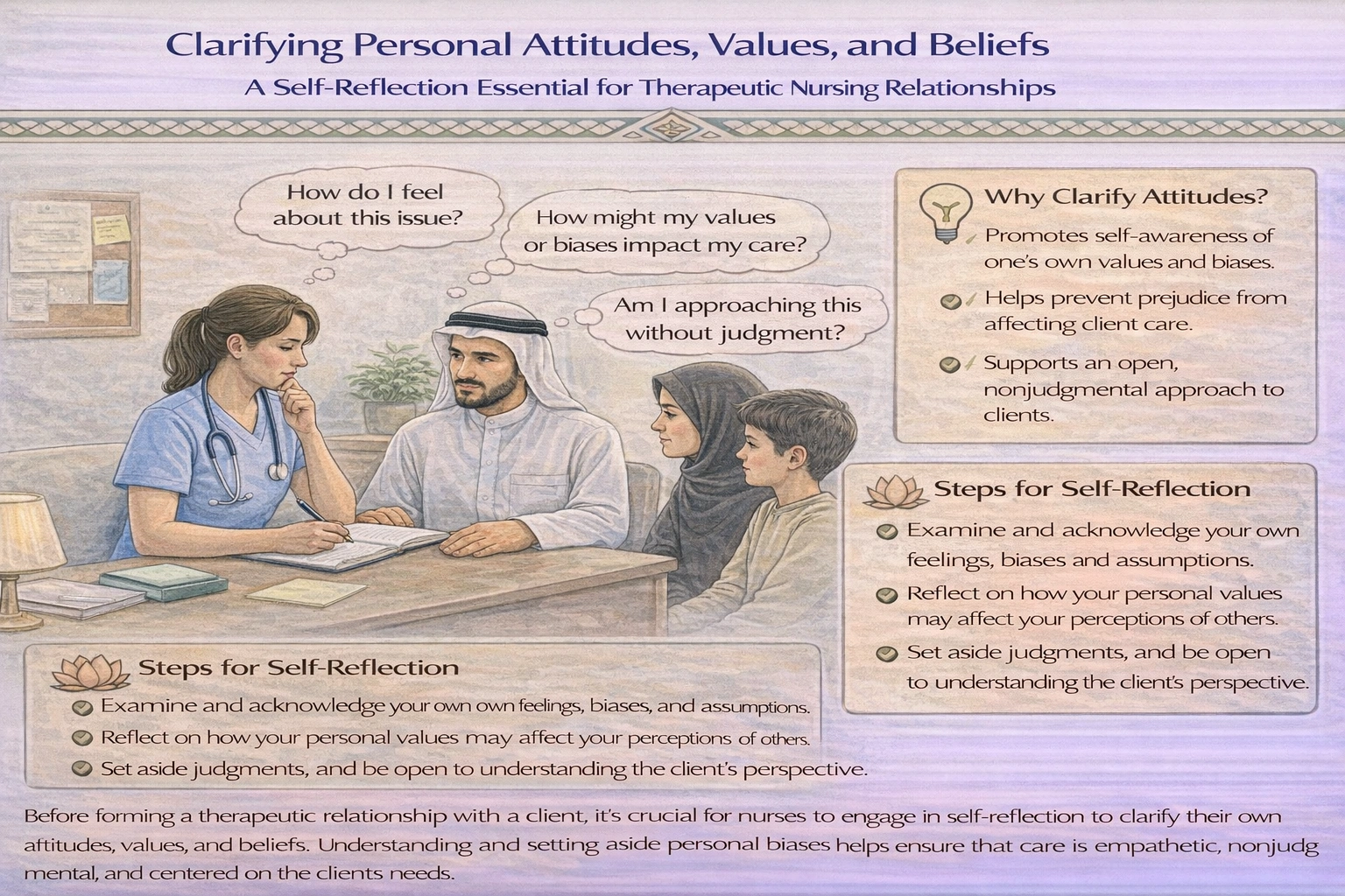 What is the most essential task for a nurse to accomplish prior to forming a therapeutic relationship with a client?