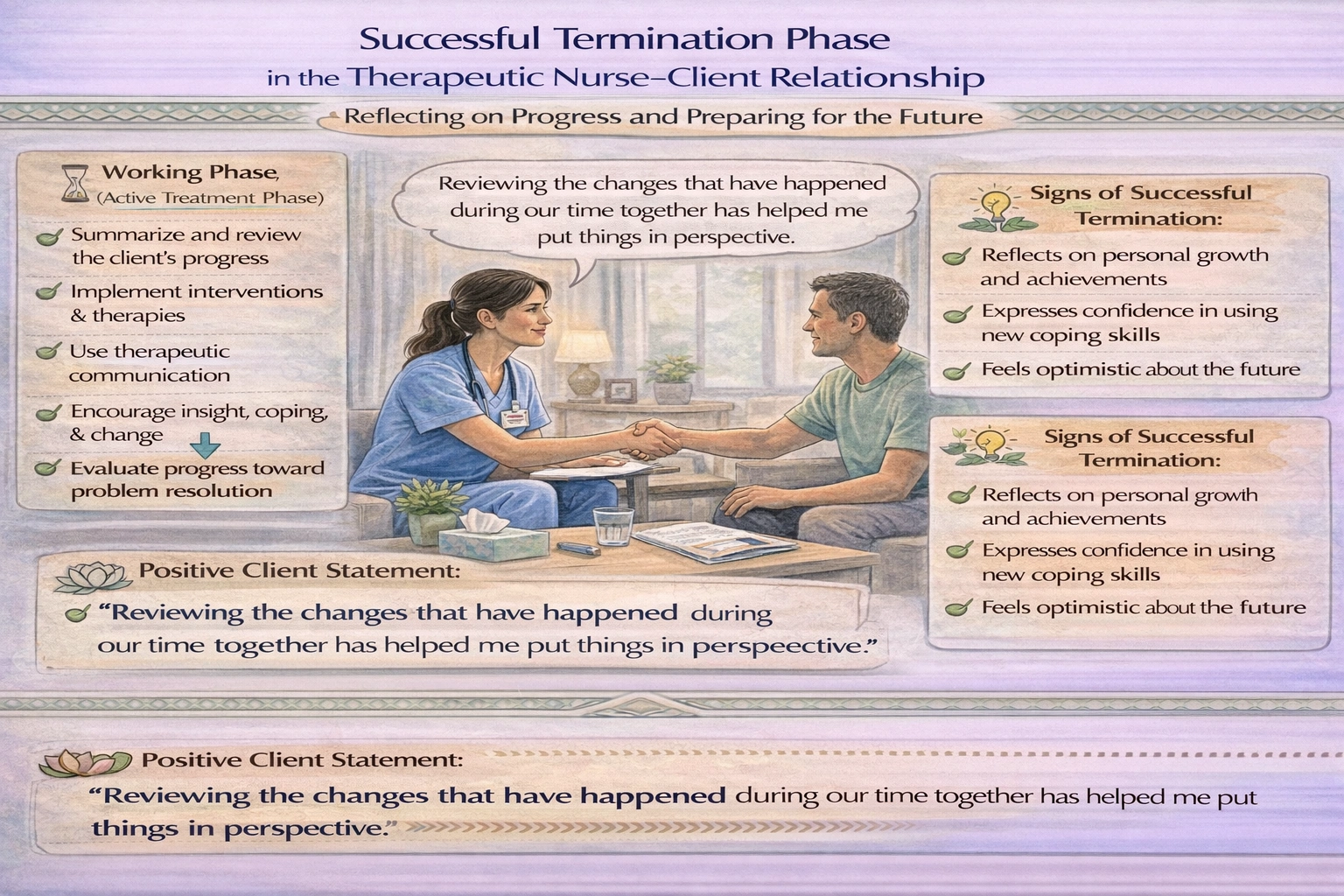 Which client statement indicates that termination of the therapeutic nurseclient relationship has been handled successfully?
