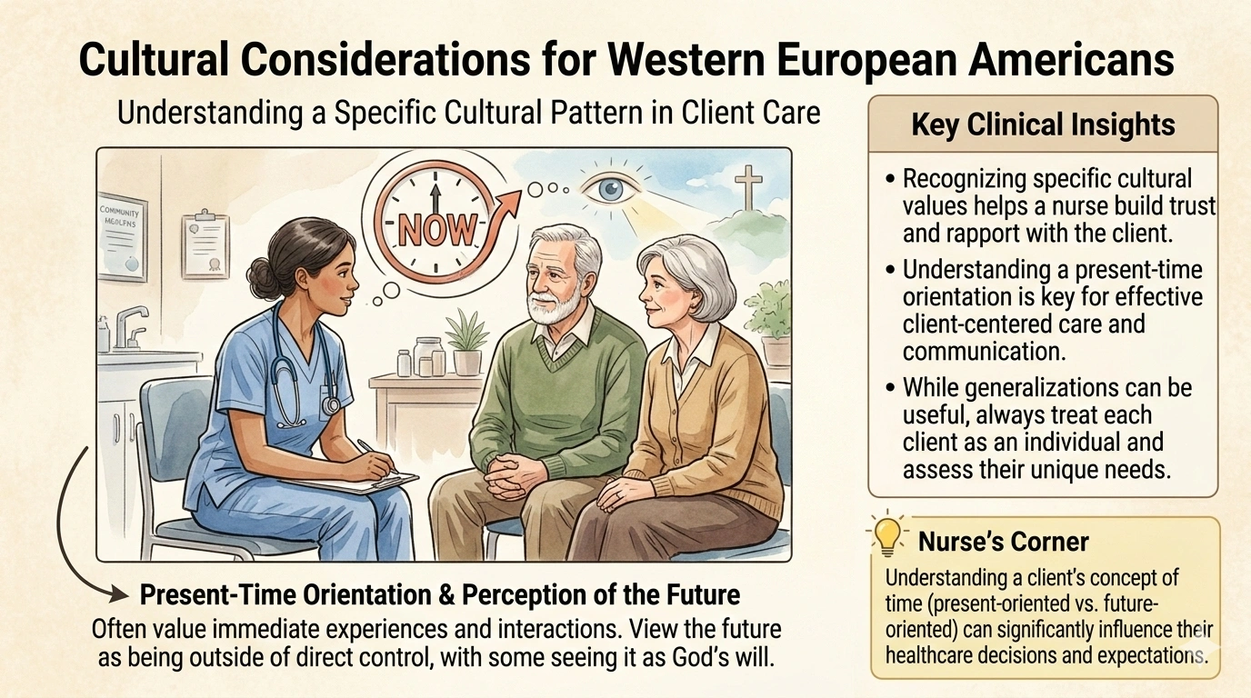 Which cultural considerations should a nurse identify with Western European Americans?