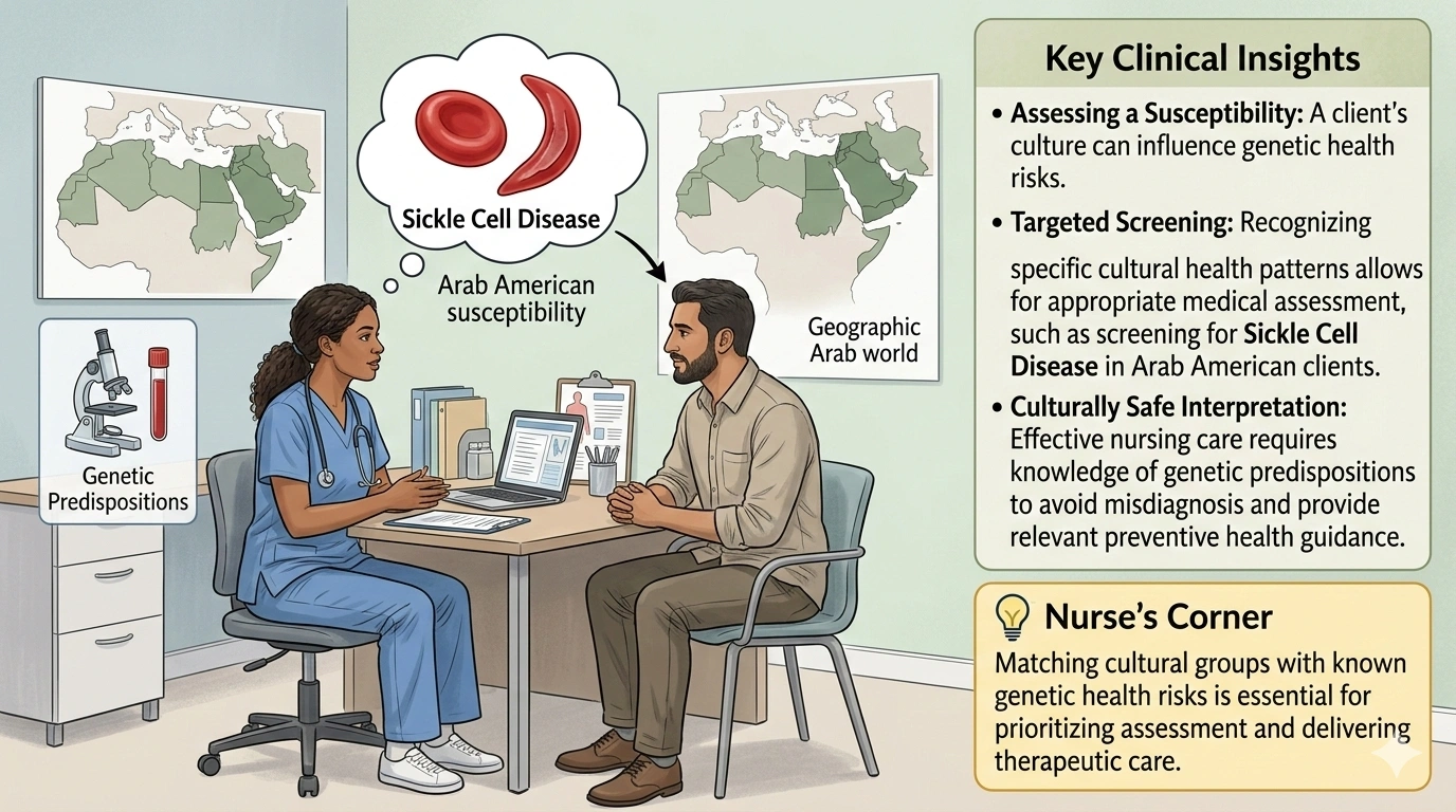 Which cultural group is correctly matched with the disease process for which this group is most susceptible?